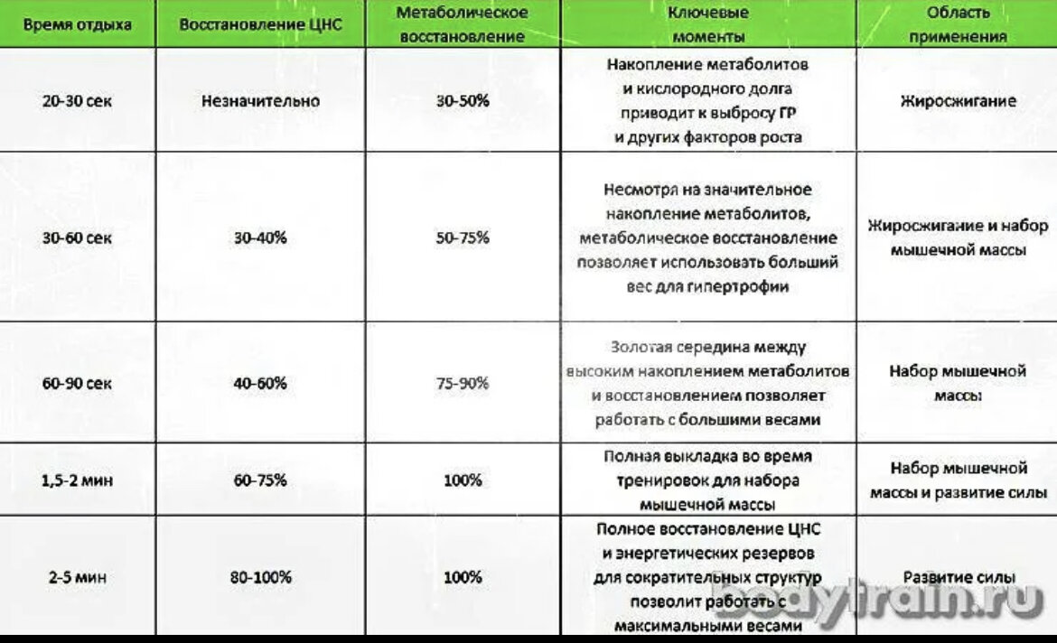 Сколько времени нужно пройти. Отдых между подходами. Сколько отдыхать между подходами. Сколько нужно отдыхать между подходами. Сколько отдых между подходами.