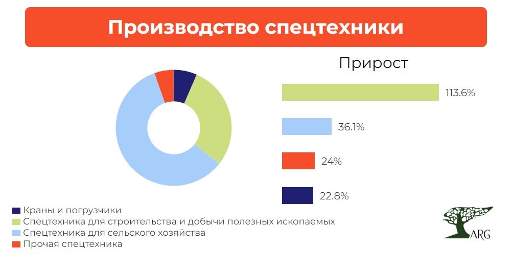 Инфографика: «AnalyticResearchGroup» по данным ЕМИСС