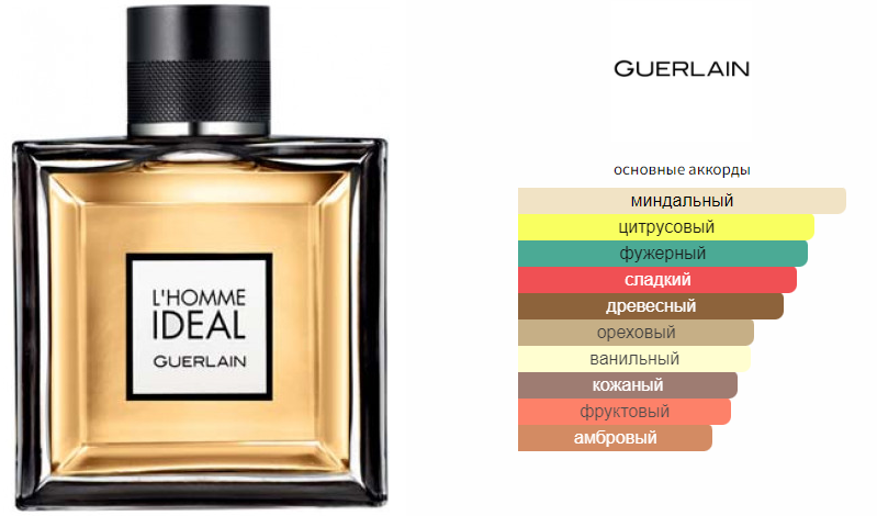 Зря потрачено 200₽ за отливант 1,5 мл. Описание с Фрагрантики.