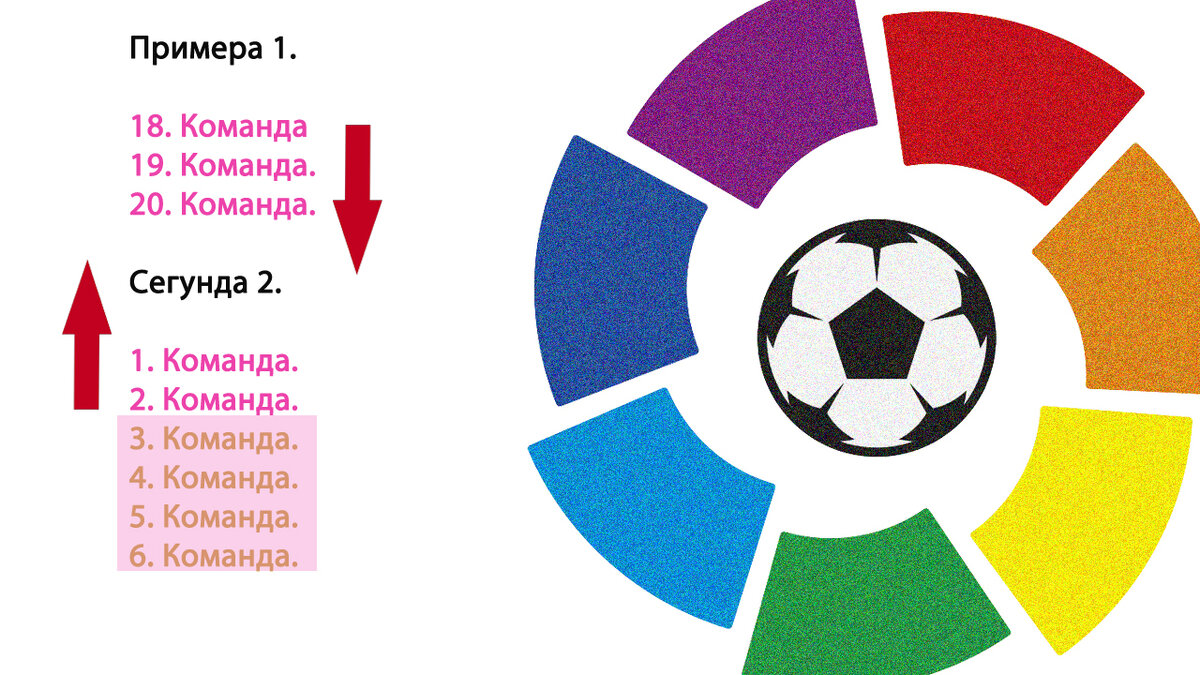 Футбол испания сегунда таблица