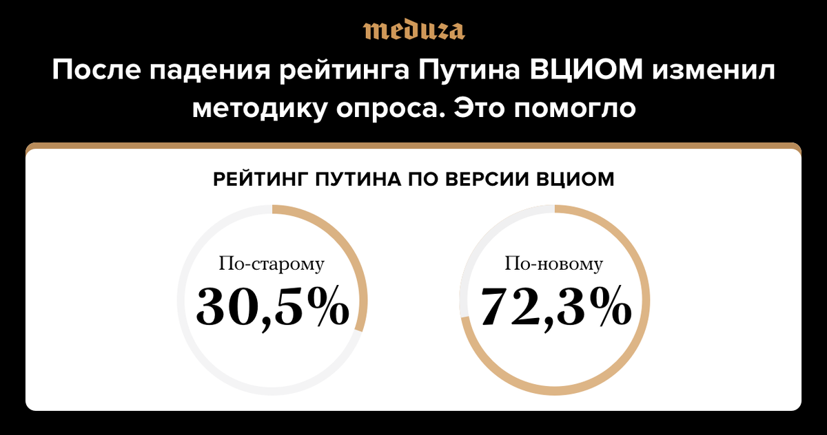 Как менялся рейтинг Владимира Путина за сутки? Что нужно сделать, чтобы за сутки уровень доверия вырос в 2 раза?-2
