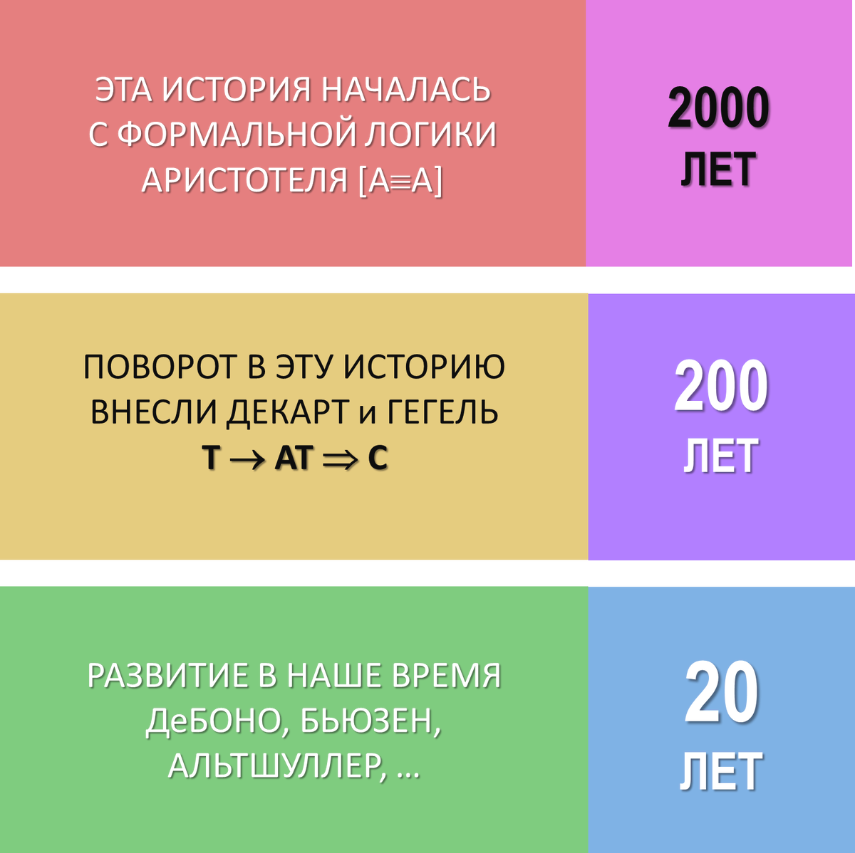 Как вы поняли все течет и все меняется...
и даже формальная логика не стоит на месте.