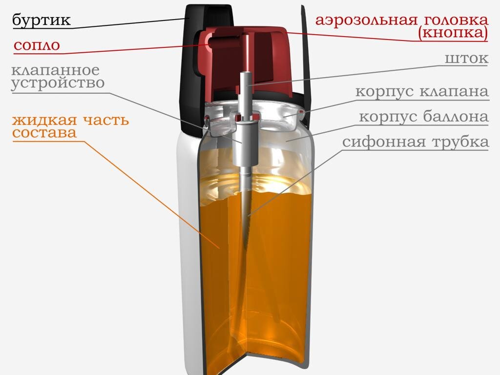 Покраска авто на СТО гарантирует качество!