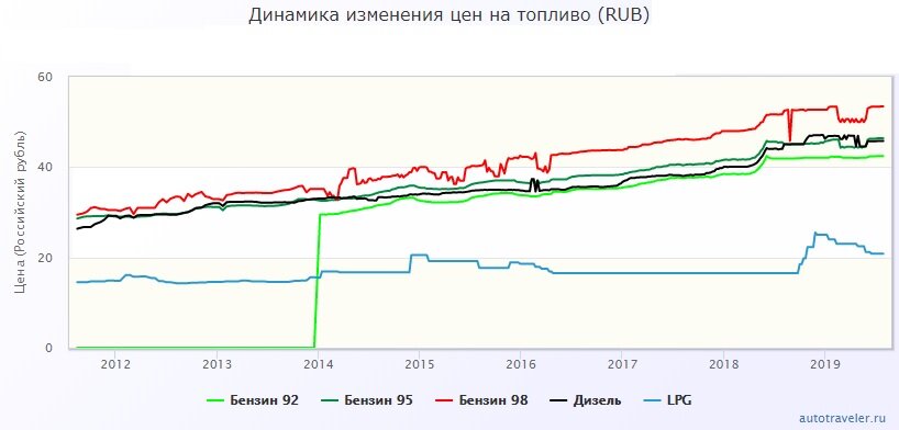 Источник - autotraveler.ru