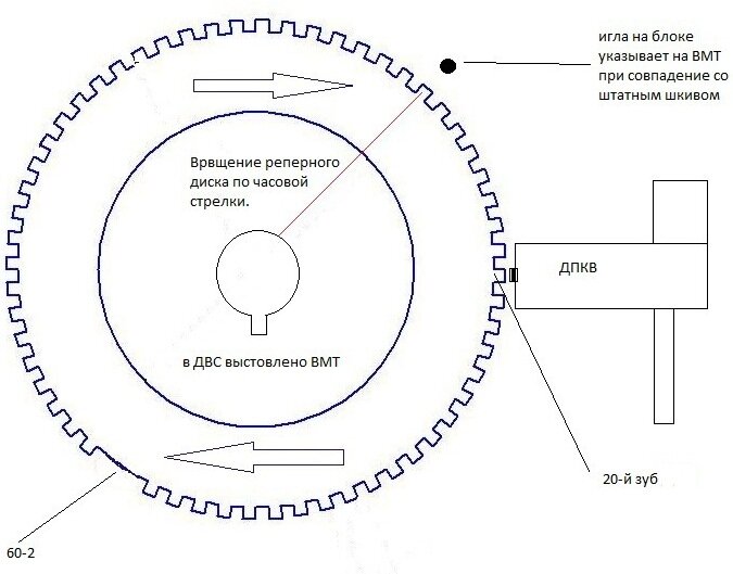Фото и иллюстрации взяты из открытых источников.
