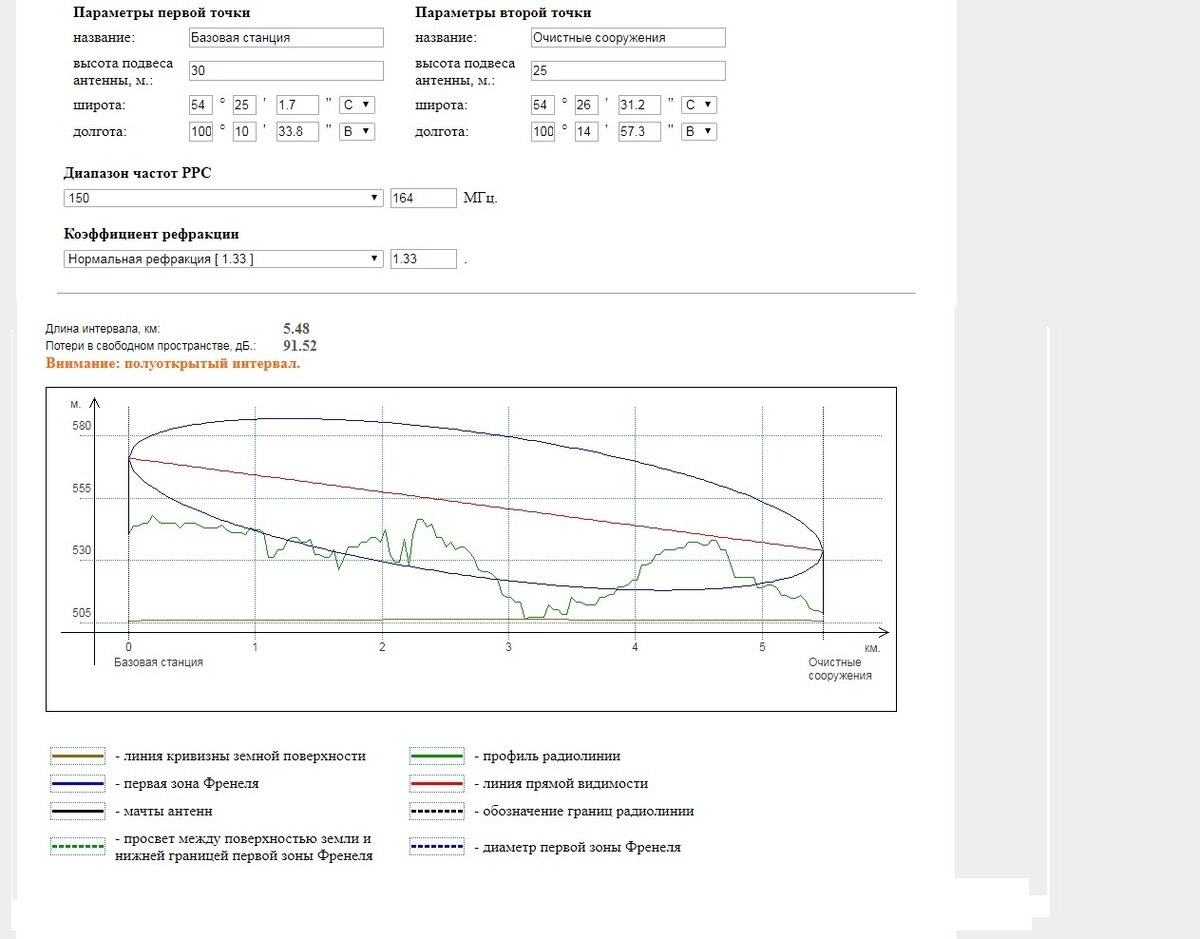 Так выглядит результат расчета профиля радиотрассы
