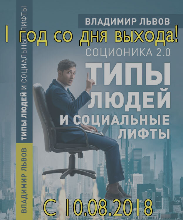 джек драйзер соционика. соционика альфа бета гамма дельта. соционика рисунки. соционика. 0 типы людей и социальные лифты.