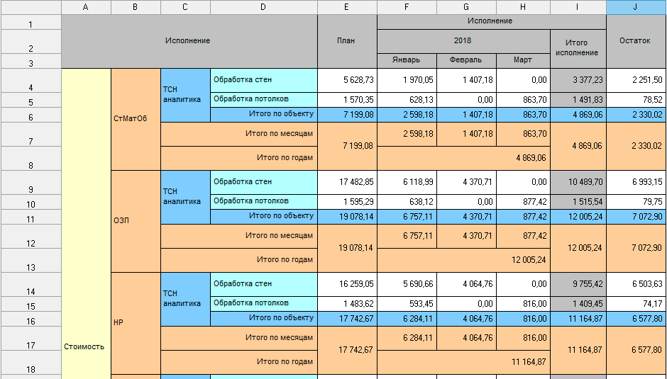 Смета проекта. Чем бюджет проекта отличается от сметы. Проект сметы расходов бюджет. Смета проекта. Смета в проектной деятельности.