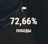 -2-2