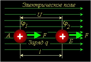 Работа по перемещению заряда в электрическом поле