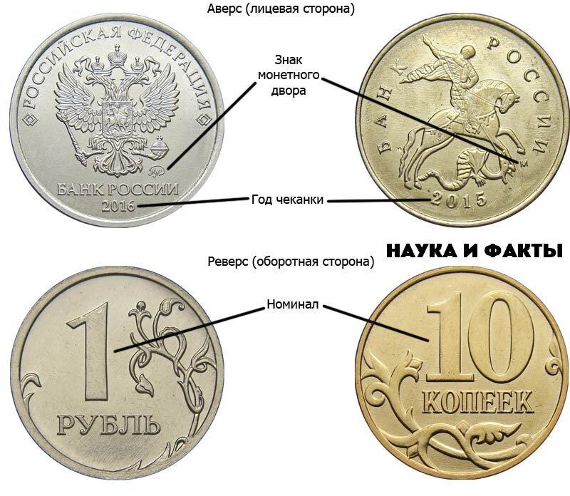 Схема определения