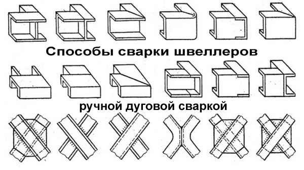 Как соединить профиль между собой сваркой