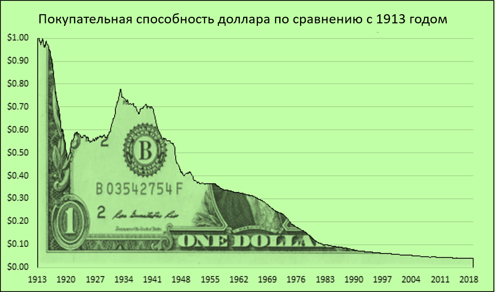 Сколько на данный момент доллар