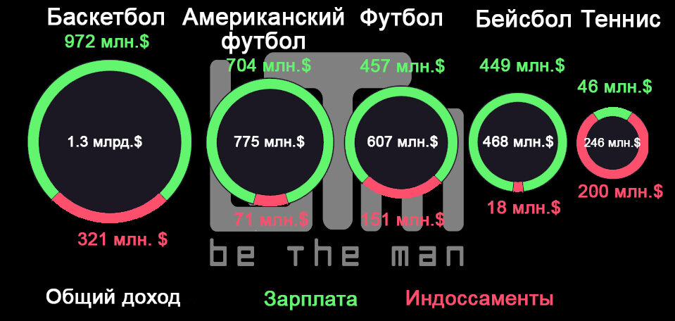 Индоссамент - это когда лицо передаёт права на использование своего имени какой-либо компании. 