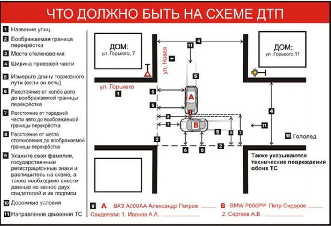 5 роковых ошибок водителей при оформлении ДТП, лишающих их компенсации |  Donbass-auto | Дзен