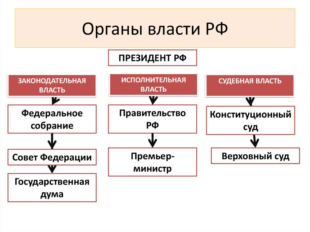 Построение государства