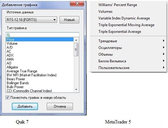 Рис. 1.  Списки доступных индикаторов Quik 7 и MetaTrader 5 