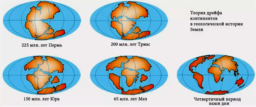 Теория континентов. Гипотеза Вегенера о дрейфе материков. Теория расхождения материков. Дрейф материков 200 млн лет назад. Дрейф материков Пангея.