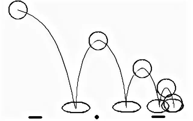 Анимированные схемы. Принцип анимации дуги. Дуги принцип мультипликации. Принцип анимации движение по дугам. Принцип сжатия и растяжения в анимации.
