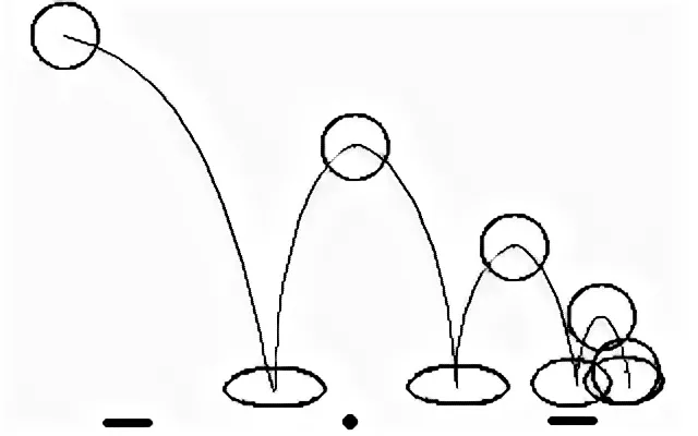 На рисунке представлена траектория мяча. Принцип анимации дуги. Дуги принцип мультипликации. Принцип анимации движение по дугам. Принцип сжатия и растяжения в анимации.