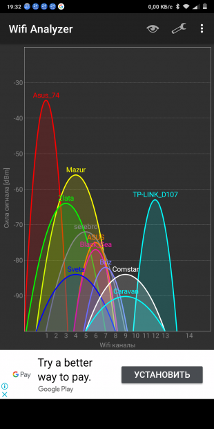  Открываем приложение, включаем в телефоне WiFi, разрешаем приложению доступы. И смотрим график. Как видите много сетей и все скучены с 0 по 13-ый канал. Вот на данный момент он и не будет ловить, точнее будет ловить с перебоями. Обычно в настройках роутера стоит «Авто-канал», надо его перевести на более свободный канал. Рассмотрим по подробнее: