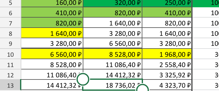 До шага 8 осталось 570 рублей.