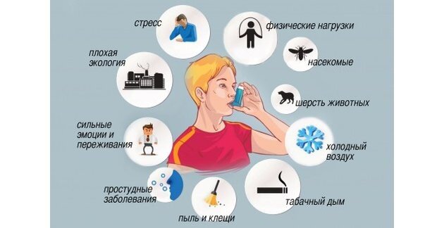Триггеры астмы