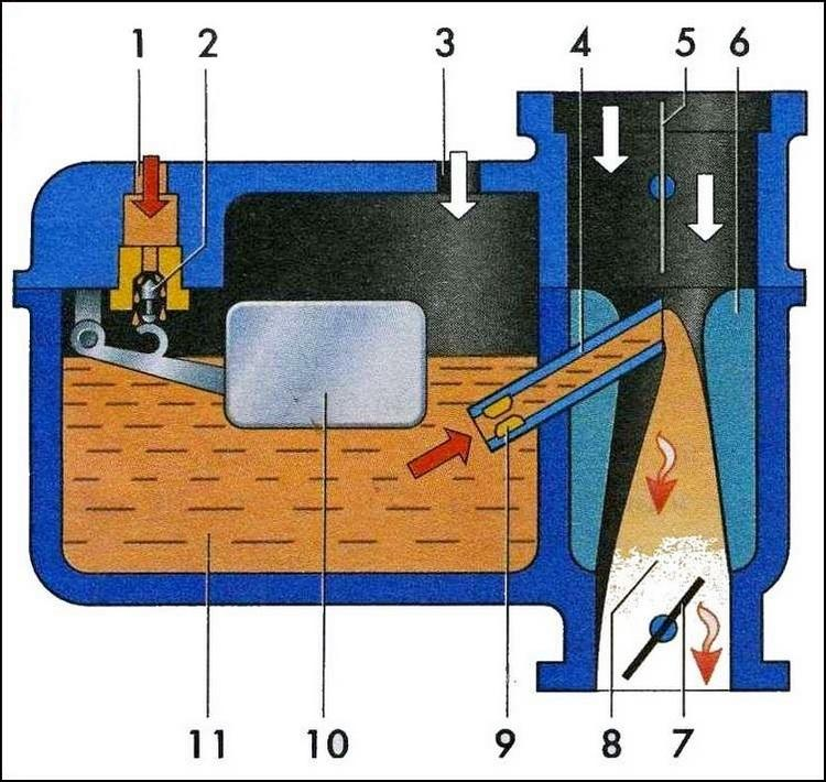  Карбюра́тор (фр. Carburateur) — узел системы питания ДВС, предназначенный для приготовления горючей смеси наилучшего состава путём смешения (карбюрации, фр.