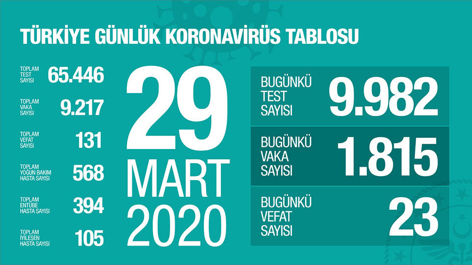 https://covid19.saglik.gov.tr/