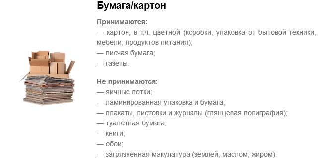 Виды отходов из бумаги. Источник: esoo39.ru