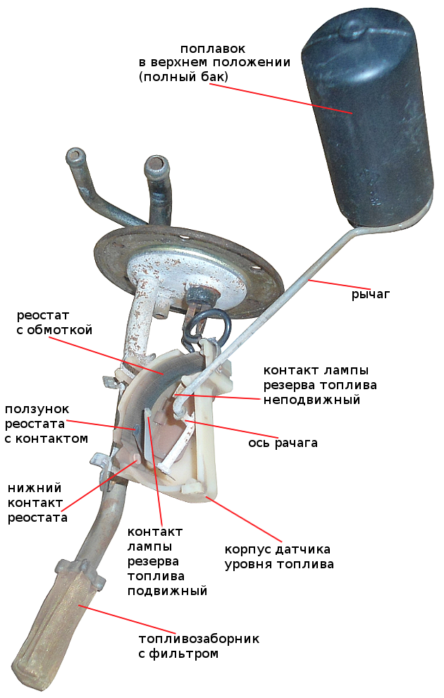 Обратка на УАЗе - УАЗ 31512, 2,4 л, 1995 года заправка DRIVE2