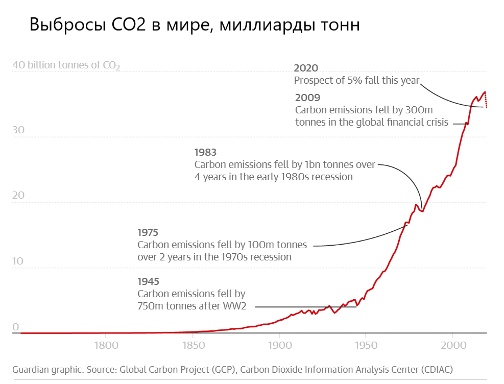 Карта выбросов онлайн