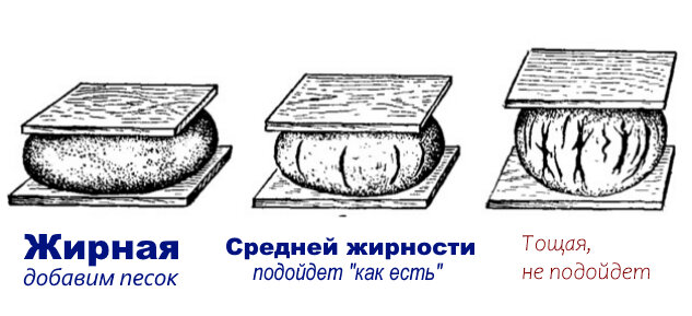 Азы классических технологий. Строим дом из самана