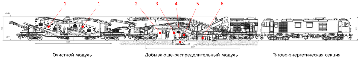 щебнеочистительная машина щом 1400