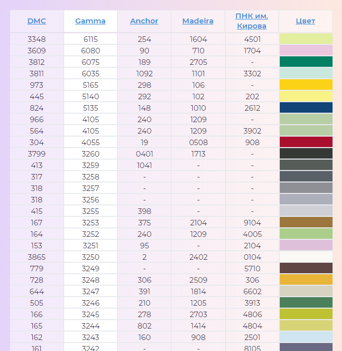 Пряжа таблица. Таблица соответствия мулине ДМС И гамма. Нитки Анкор таблица цветов по порядку с названием цвета.