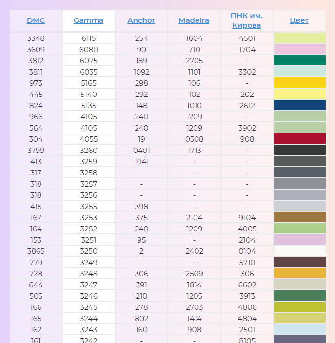 Таблица соответствия мулине гамма кирова. Таблица соответствия мулине ДМС И гамма. Таблица соответствия ниток мулине Анкор и гамма. Таблица соответствия ниток мулине ДМС гамма и ПНК им Кирова. Нитки Анкор таблица цветов по порядку с названием цвета.