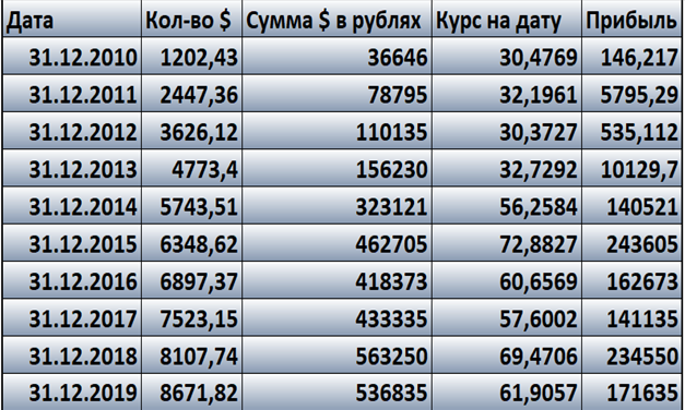 Сколько будет 3000000 минус. 2000000 Сум в рублях. 10 Это сколько в рублях. 1$ Сколько сумов. 1000000 Это сколько.