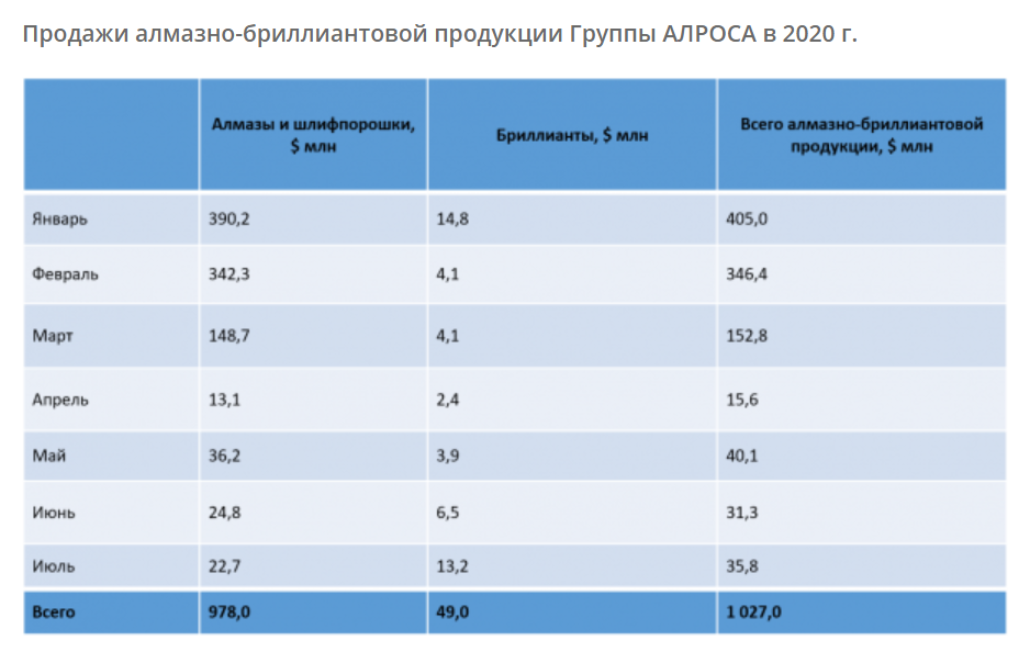 Продажи компании