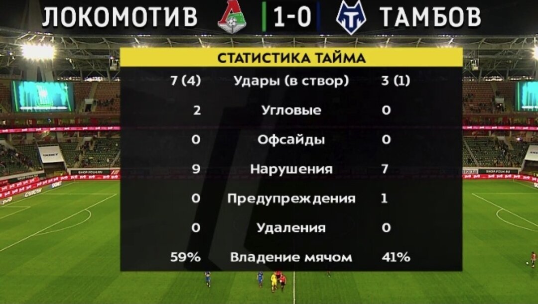 Информация после первого тайма.