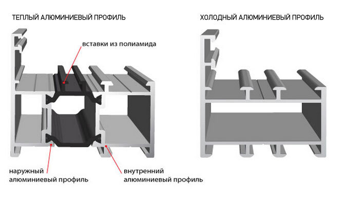 «Холодный» и «теплый» алюминиевый профиль какая разница. Картинку взяли с сервиса Яндекс картинки.