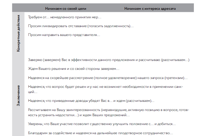 Как правильно составить письмо — предложение о сотрудничестве