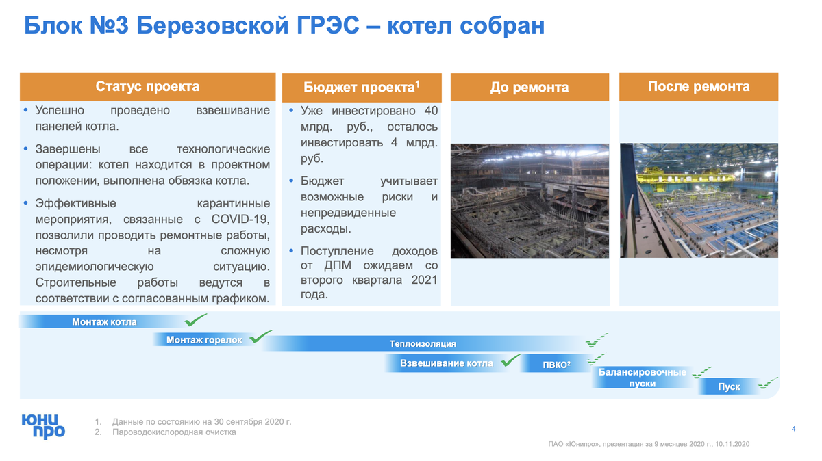 Презентация компании по результатам за 9 мес. 2020