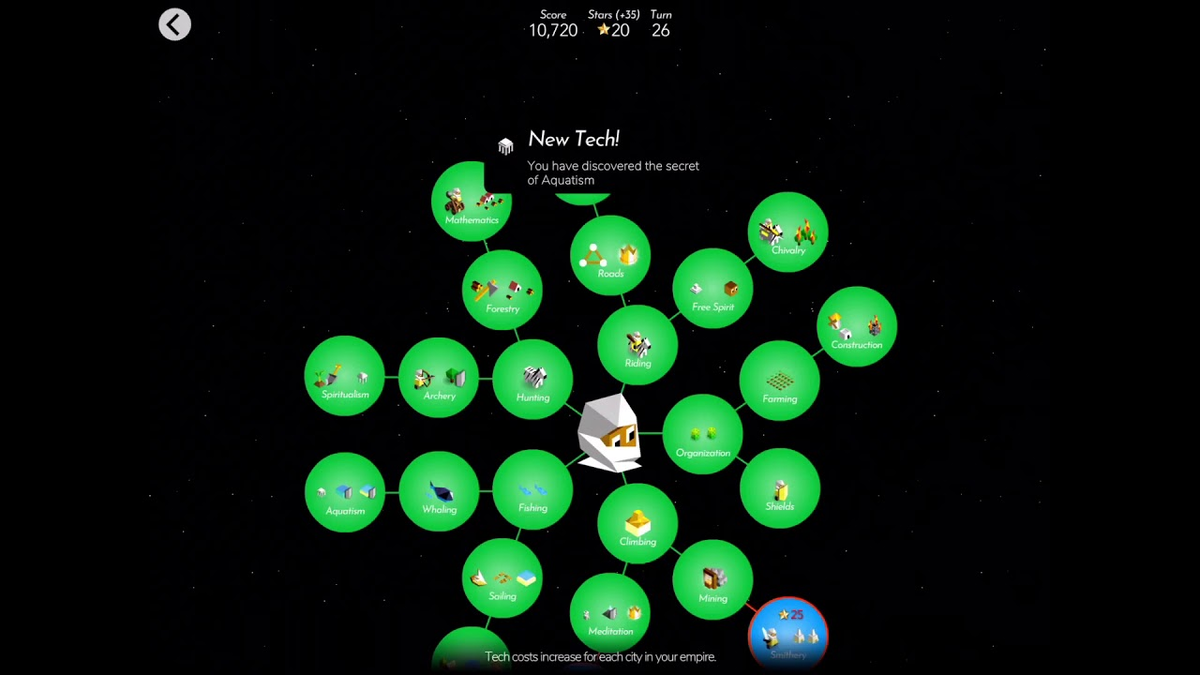 Дерево технологий из игры The battle of Polytopia