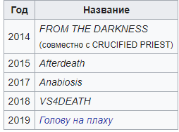 Студийные альбомы