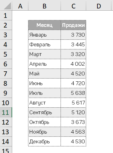 Построение графиков в Excel по данным таблицы