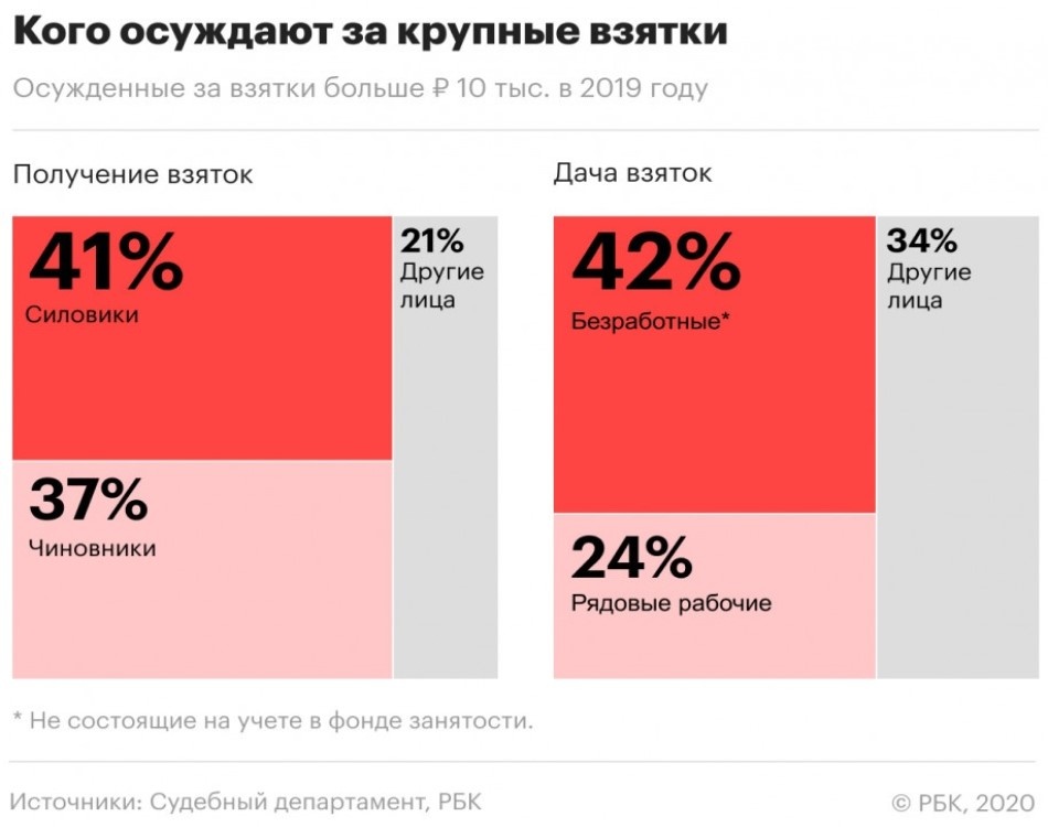 Источник РБК: https://www.rbc.ru/society/30/04/2020/5e9daa0e9a794771cc07e9bd