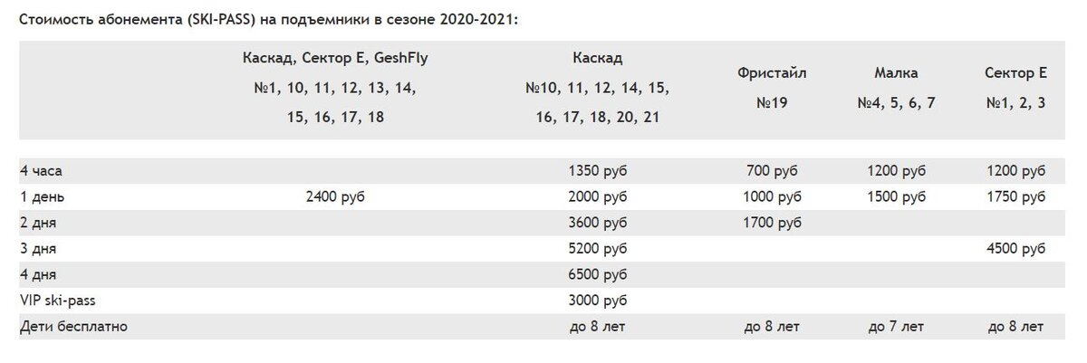 Актуальные цены на скипассы на сезон 2020-2021г. Информация с сайта sheregesh.su