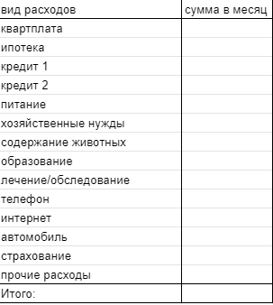 Вы можете что-то добавить или удалить, или вообще сделать подсчеты списком, а не таблицей. Как вам будет удобнее.