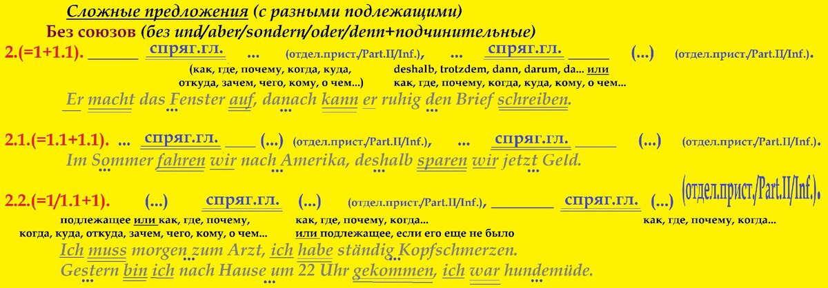 Порядок в сложных бессоюзных. Как вы видите, любое бессоюзное состоит из простых. 