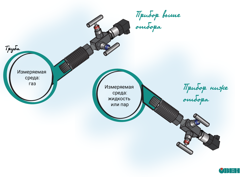 Погрешность датчика температуры. Контактные методы измерения температуры трансформатора. Класс точности датчика температуры. Датчик термокомпенсации. Эталонный термометр fluke 1523.
